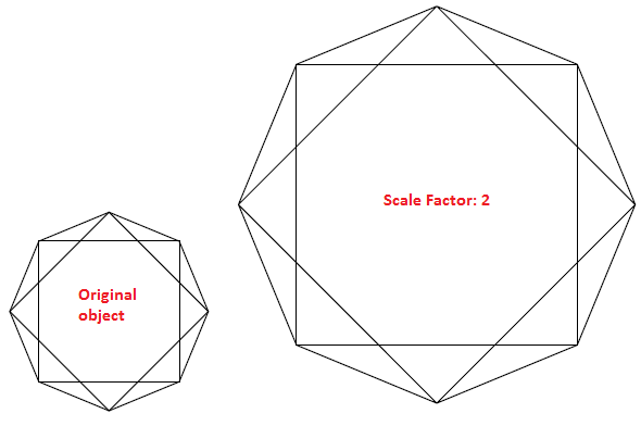 scale polygon in autocad