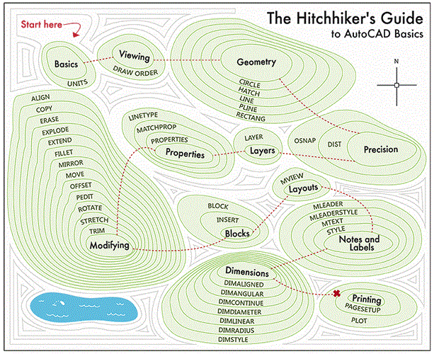guide-to-AutoCAD-Basics