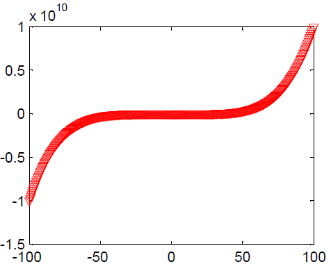 two dimensional plot color matlab