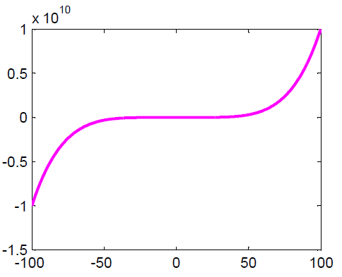 matlab plot colors assign color name