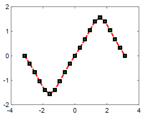 matlab plot colors dark green