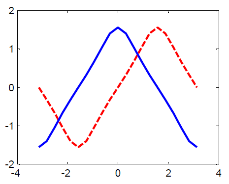 plotting-in-matlab