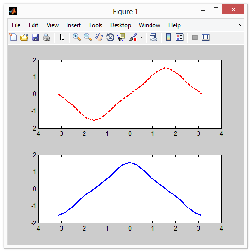 plotting-in-matlab