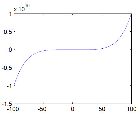 matlab plot colors and labels