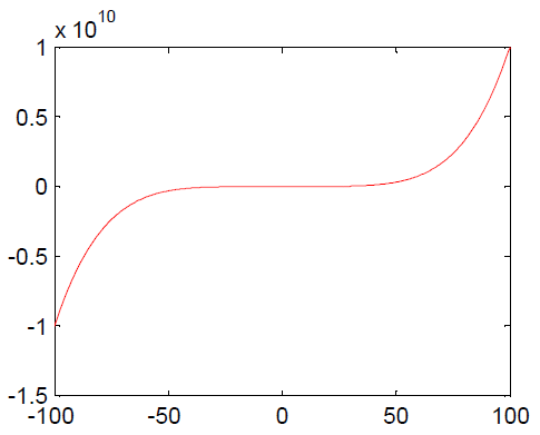 matlab plot colors