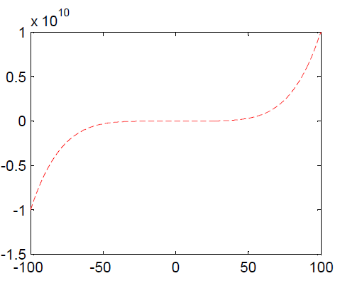 plotting-in-matlab