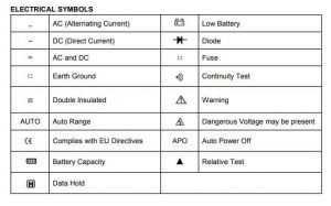 Learn How to Use a Multimeter Like A Pro - Tutorial45